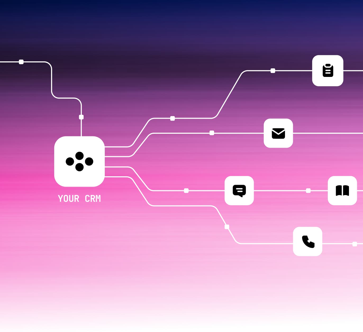 CRM workflow diagram showing automated lead management and communication channels