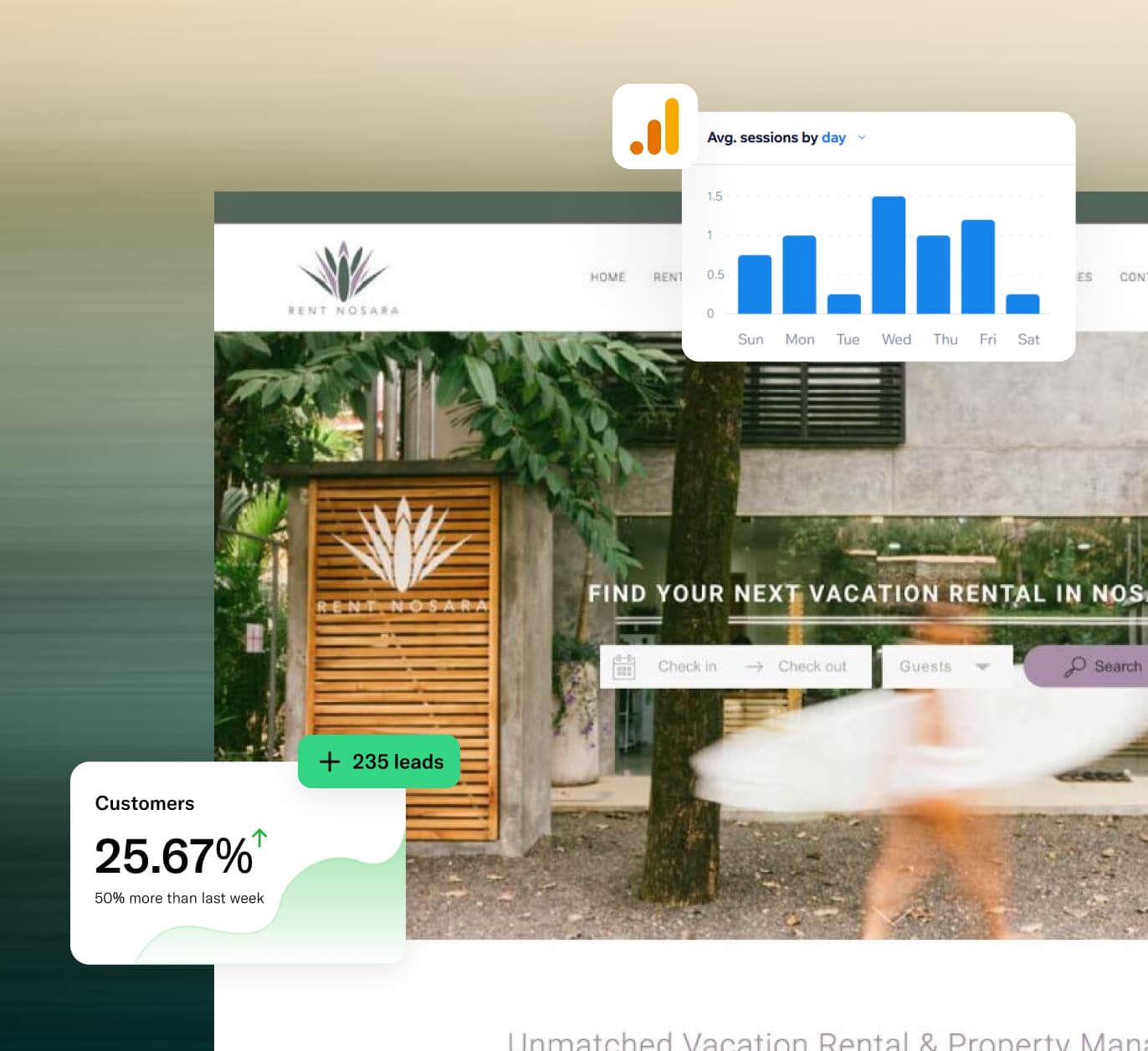 Website analytics dashboard showing vacation rental site with lead generation metrics and session data